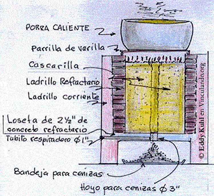 proceso carga