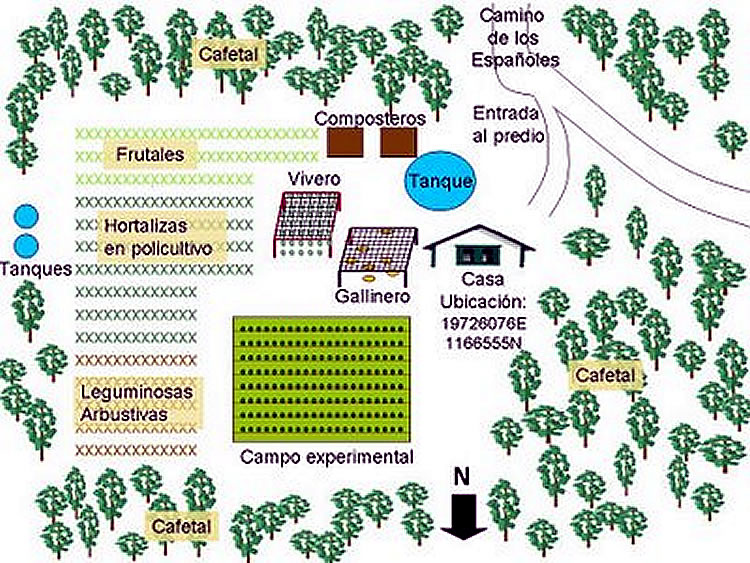 croquis Finca