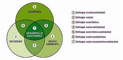 dimensiones MESMIS